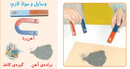 جواب فعالیت صفحه ۶۱ علوم چهارم 