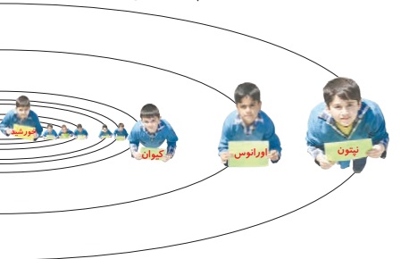 جواب فعالیت صفحه ۷۲ و ۷۳ علوم چهارم