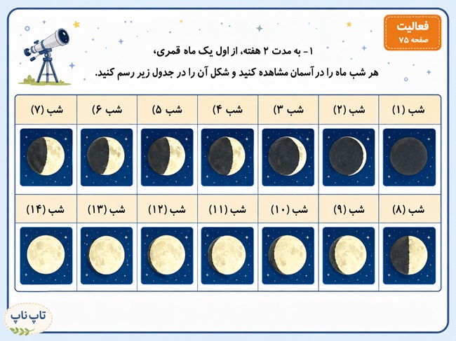 جواب فعالیت صفحه ۷۵ علوم چهارم