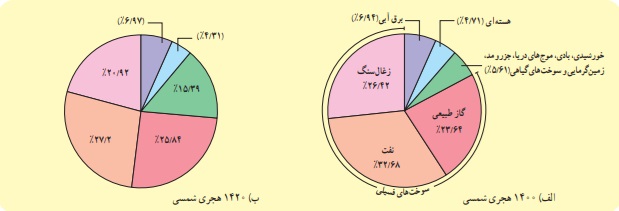 جواب فعالیت صفحه ۷۷ علوم هفتم