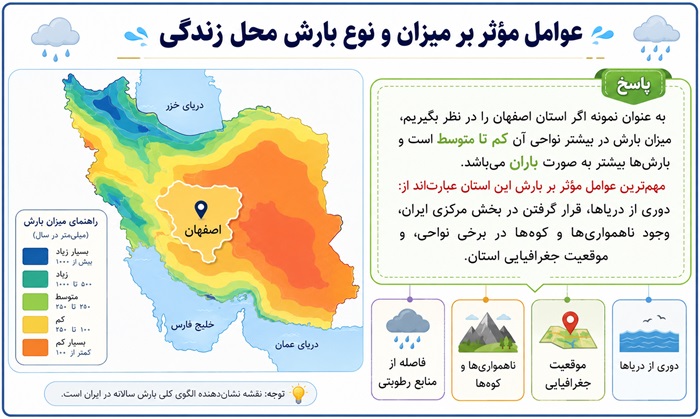 جواب فعالیت ۲ صفحه ۴۹ جغرافیا دهم