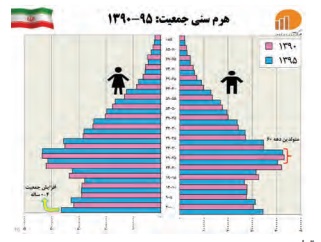 جواب فعالیت ۵ صفحه ۷۱ جغرافیا دهم 