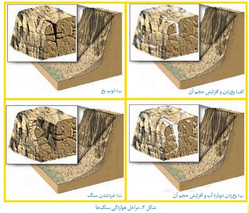 جواب فکر کنید صفحه ۱۱۷ فصل سیزدهم علوم هشتم