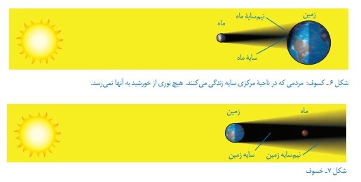 جواب فکر کنید صفحه ۱۲۷ فصل چهاردهم علوم هشتم
