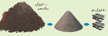 جواب فکر کنید صفحه ۳۸ علوم هفتم
