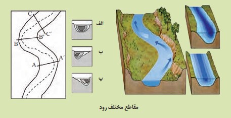 جواب فکر کنید صفحه ۴۳ زمین شناسی یازدهم
