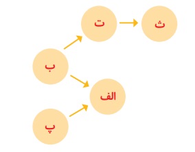 جواب فکر کنید صفحه ۸۵ علوم ششم
