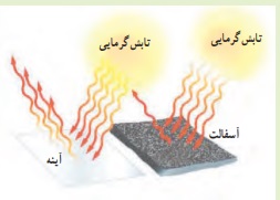 جواب فکر کنید صفحه ۹۵ علوم هفتم
