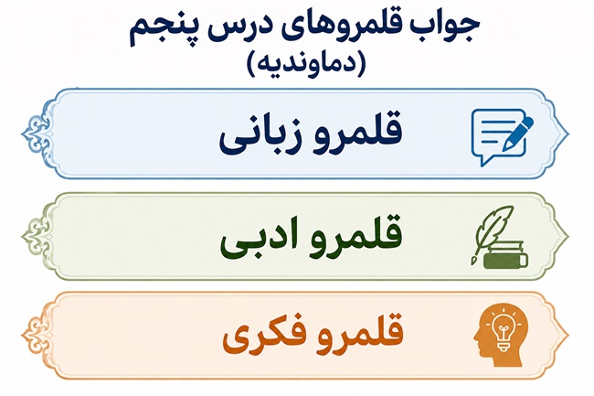 جواب قلمرو زبانی، ادبی و فکری درس پنجم فارسی دوازدهم