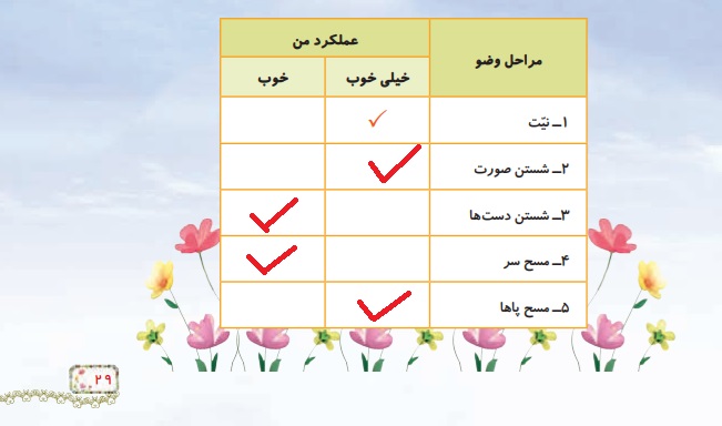 جواب همراه با خانواده صفحه ۲۹ درس پنجم کتاب هدیه های آسمانی دوم ابتدایی
