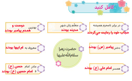 جواب کامل کنید صفحه ۹۳ هدیه سوم