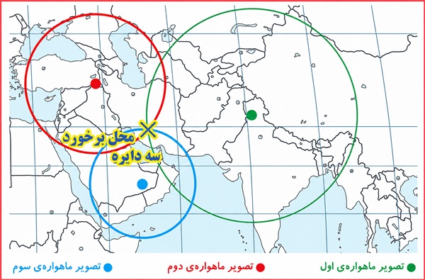 جواب کاوشگری صفحه ۱۰۲ و ۱۰۳ علوم پایه ششم
