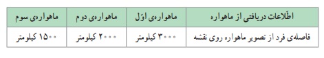 جواب کاوشگری صفحه ۱۰۲ و ۱۰۳ علوم پایه ششم
