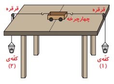 جواب کاوشگری صفحه ۴۶ علوم ششم

