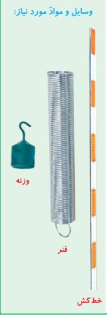جواب کاوشگری صفحه ۶۹ علوم ششم ابتدایی
