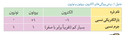 جواب گفت و گو کنید صفحه ۲۲ فصل سوم علوم هشتم
