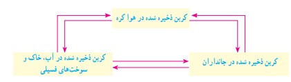 جواب گفت و گو کنید صفحه ۲۷ فصل ۳ علوم نهم