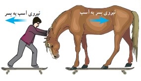 جواب گفت و گو کنید صفحه ۵۹ فصل پنجم علوم نهم