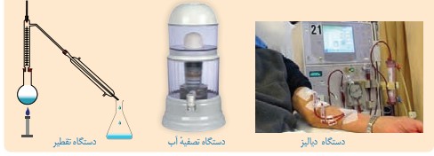 جواب گفت و گو کنید صفحه ۸ فصل ۱ علوم هشتم
