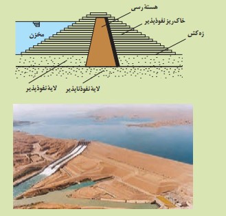 حل پاسخ دهید صفحه ۱۰۵ زمین شناسی یازدهم