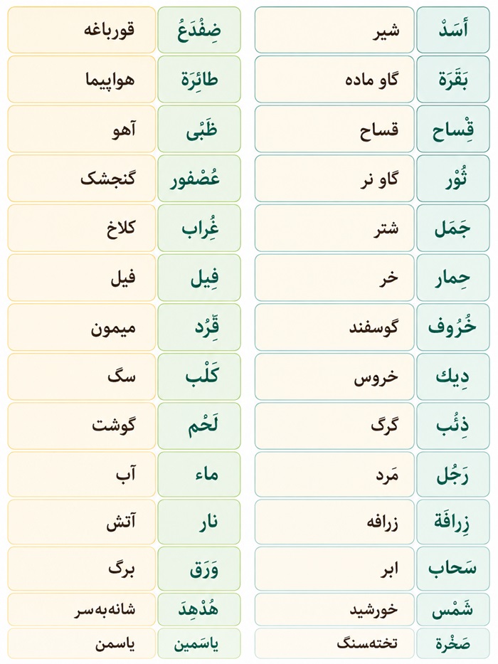 معنی کلمات درس اول عربی هفتم
