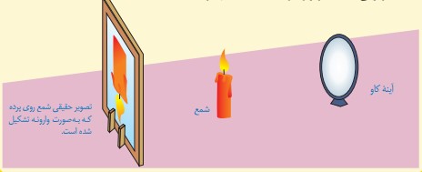 پاسخ آزمایش کنید صفحه ۱۳۴ فصل چهاردهم علوم هشتم
