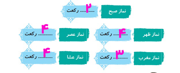پاسخ امین و مینا صفحه ۸۳ درس ۱۷ هدیه دوم ابتدایی