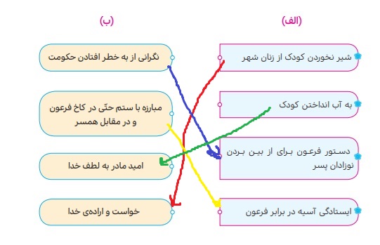 پاسخ بگرد و پیدا کن صفحه ۱۸ و ۱۹ درس دوم هدیه های آسمان چهارم
