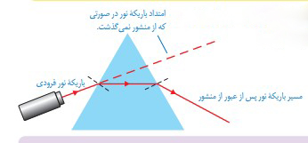 پاسخ خود را بیازمایید صفحه ۱۳۹ فصل پانزدهم علوم هشتم
