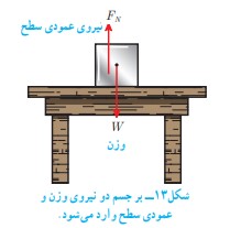 پاسخ خود را بیازمایید صفحه ۶۰ فصل پنجم علوم نهم