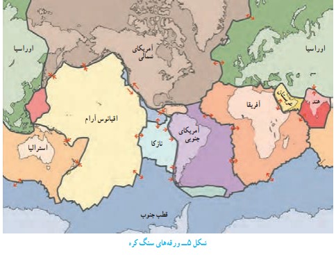 پاسخ خود را بیازمایید صفحه ۷۰ فصل ۶ علوم نهم
