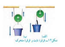 پاسخ فعالیت صفحه ۱۰۲ فصل نهم علوم نهم
