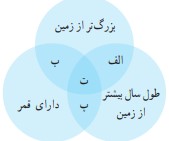 پاسخ فعالیت صفحه ۱۱۵ فصل دهم علوم نهم
