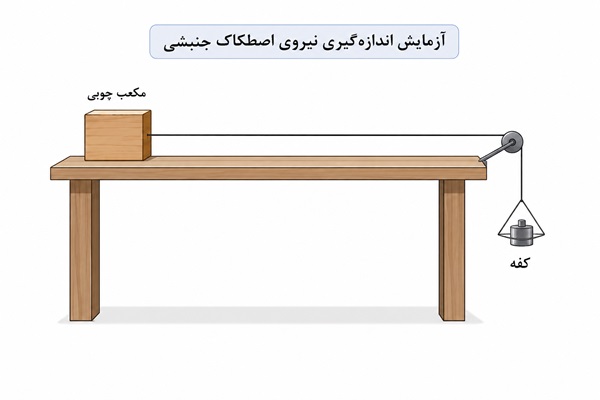 پاسخ فعالیت صفحه ۶۲ فصل پنجم علوم نهم