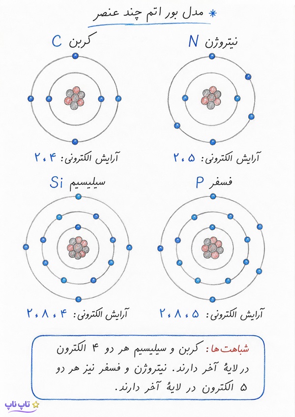 پاسخ فکر کنید صفحه ۶ فصل اول علوم تجربی نهم
