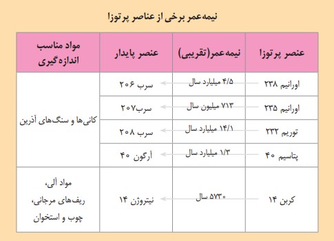 پاسخ پیوند با ریاضی صفحه ۱۸ زمین شناسی یازدهم