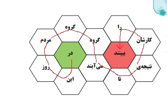 پاسخ کامل کنید صفحه ۱۲۰ درس هجدهم هدیه های آسمانی چهارم