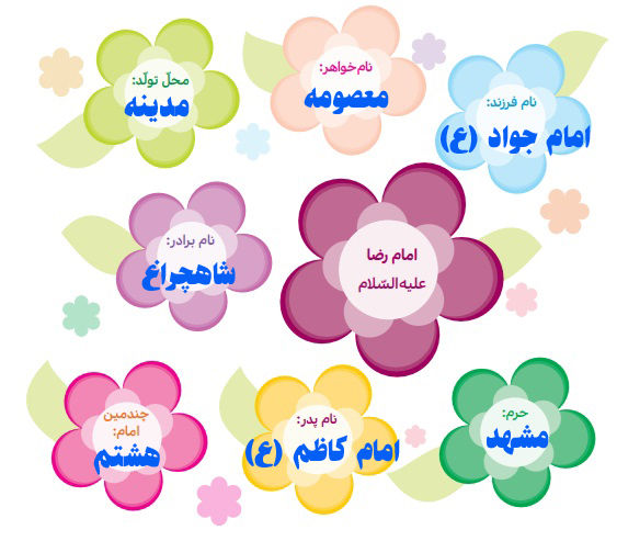 پاسخ کامل کنید صفحه ۵۹ درس ۸ هدیه های آسمانی چهارم
