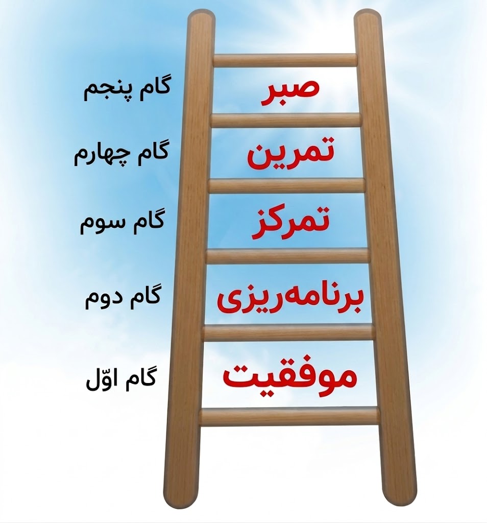 پاسخ کامل کنید صفحه ۹۶ هدیه ششم