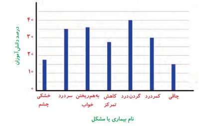 پاسخ گفت و گو صفحه ۱۰۶ علوم ششم
