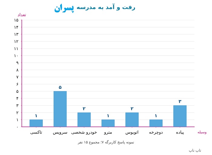 نمودار نمونه برای دانشآموزان پسر