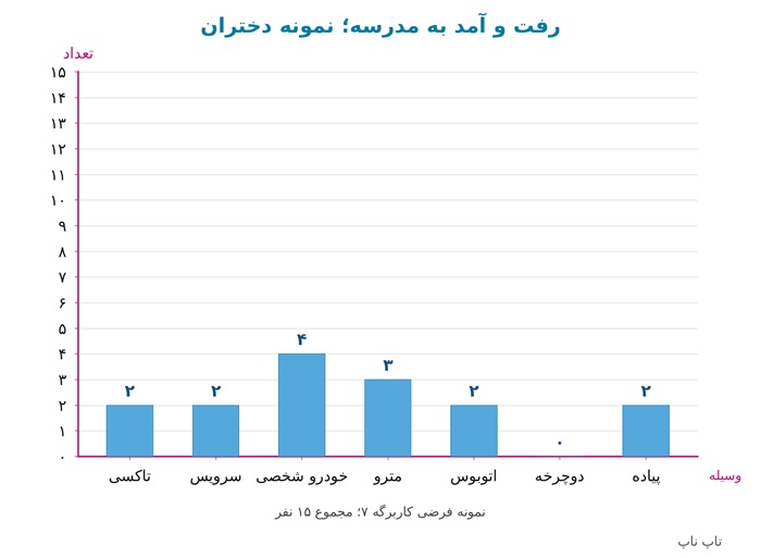 نمودار نمونه برای دانشآموزان دختر