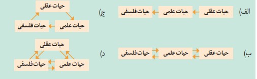 جواب انتخاب صفحه ۷۱ فلسفه دوازدهم