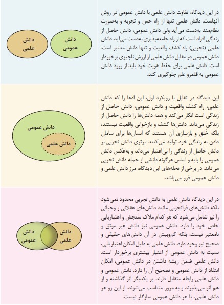 جواب بخوانیم و بدانیم صفحه ۸ جامعه شناسی دوازدهم