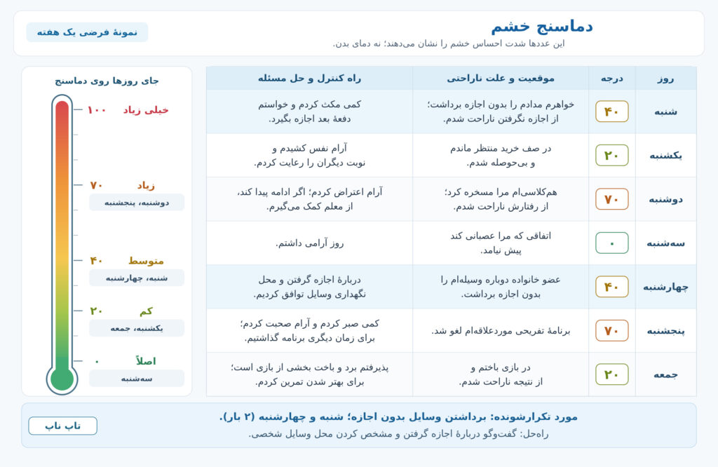 جواب به کار ببندیم صفحه ۳۴ مطالعات هشتم