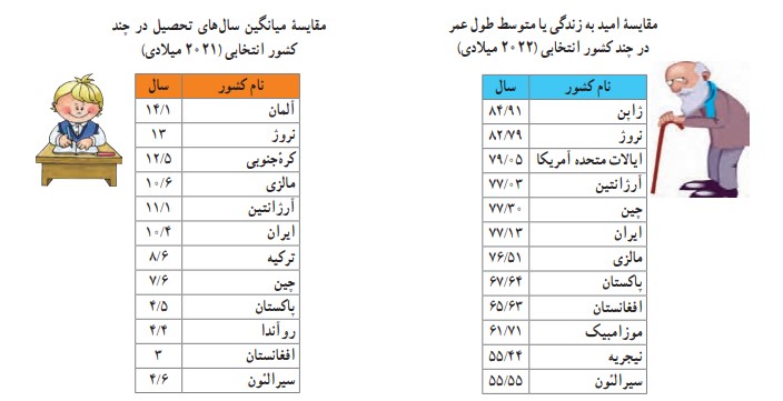 جواب سؤال و فعالیت صفحه ۵۱ مطالعات نهم