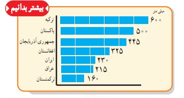 جواب صفحه ۸۰ مطالعات هفتم
