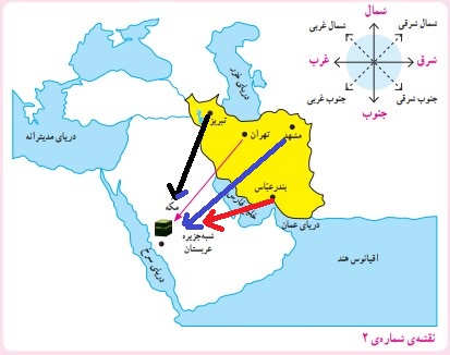 جواب فعالیت درس پانزده صفحه ۹۵ مطالعات اجتماعی پنجم
