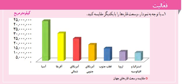 جواب فعالیت صفحه ۱۰۹ مطالعات هشتم