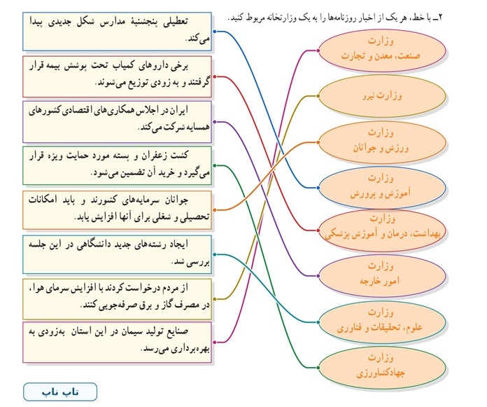 جواب فعالیت صفحه ۲۱ مطالعات هشتم